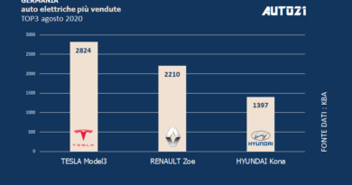 Germania: Top3 auto elettriche più vendute - agosto 2020