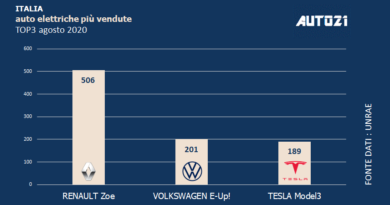 Italia: Top3 auto elettriche più vendute - agosto 2020