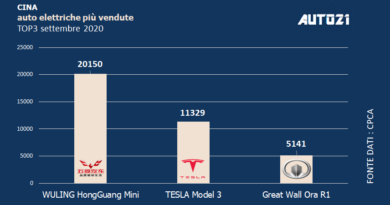 Cina: Top3 auto elettriche più vendute - settembre 2020