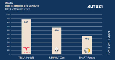 Italia: Top3 auto elettriche più vendute - settembre 2020 1
