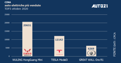 Cina: Top3 auto elettriche più vendute - ottobre 2020