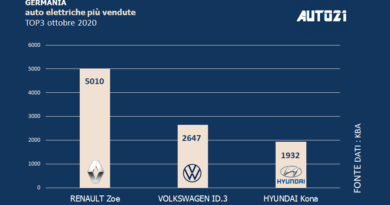 Germania: Top3 auto elettriche più vendute - ottobre 2020