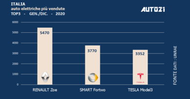 Italia: Top3 auto elettriche più vendute - anno 2020