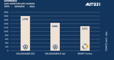 Germania: auto elettriche più vendute - gennaio 2021