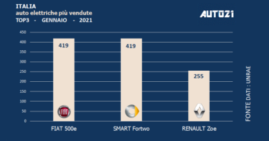 Italia: auto elettriche più vendute - gennaio 2021