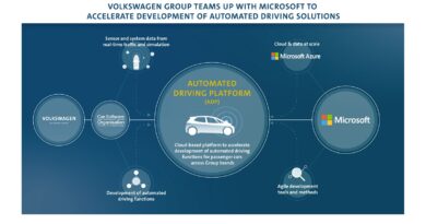 La nuvola Volkswagen passa da Microsoft Azure
