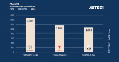 Francia: auto elettriche più vendute - febbraio 2021