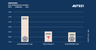 Germania: auto elettriche più vendute - febbraio 2021