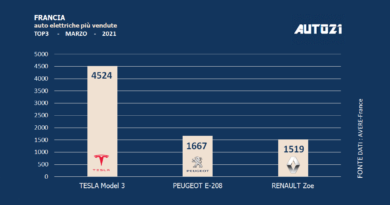 Francia: auto elettriche più vendute - marzo 2021