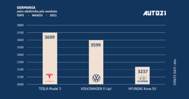Germania: auto elettriche più vendute - marzo 2021