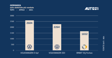 Germania - auto elettriche più vendute: aprile 2021