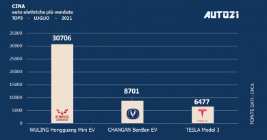 Cina: auto elettriche più vendute - luglio 2021