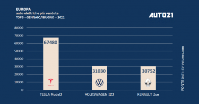 Europa: auto elettriche più vendute - primo semestre 2021
