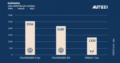 Germania: auto elettriche più vendute - luglio 2021