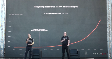 Nell'Impact Report 2020 Tesla cresce lo spazio per il riciclo