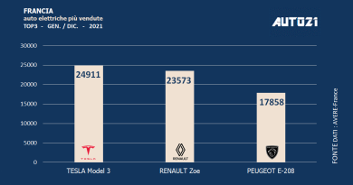 Francia: auto elettriche più vendute - anno 2021