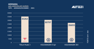 Germania: auto elettriche più vendute - anno 2021 1