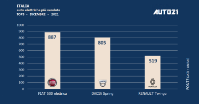 Italia - auto elettriche più vendute: dicembre 2021
