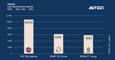 Italia: auto elettriche più vendute - anno 2021