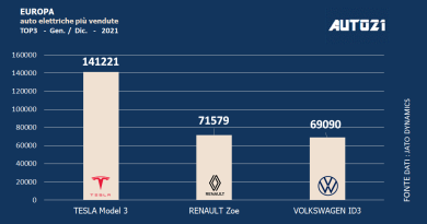 Europa: auto elettriche più vendute - anno 2021