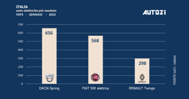 Italia: auto elettriche più vendute - gennaio 2022