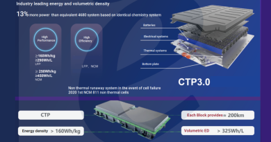 CATL prepara già la terza generazione di batterie CTP
