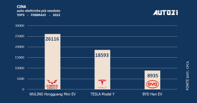 Cina: auto elettriche più vendute - febbraio 2022