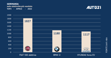 Germania: auto elettriche più vendute - aprile 2022