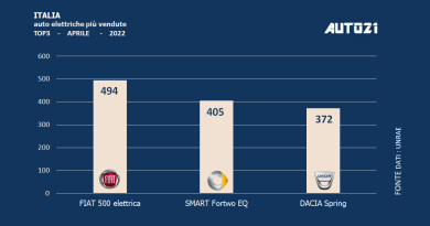 Italia: auto elettriche più vendute - aprile 2022 1