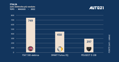 Italia: auto elettriche più vendute - maggio 2022