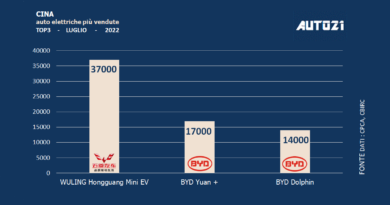 Cina: auto elettriche più vendute - luglio 2022