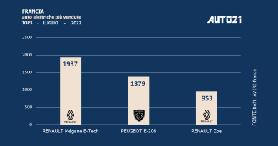 Francia: auto elettriche più vendute - luglio 2022