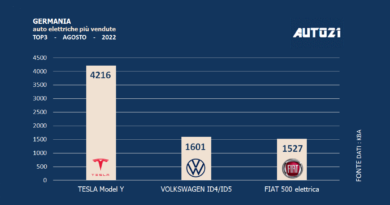 Germania: auto elettriche più vendute - agosto 2022