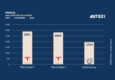 Francia: auto elettriche più vendute - novembre 2022