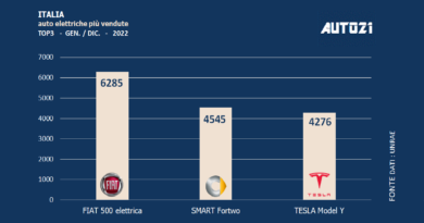 Italia: auto elettriche più vendute - anno 2022