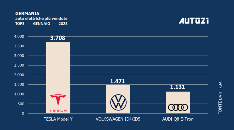 Germania: auto elettriche più vendute - gennaio 2023