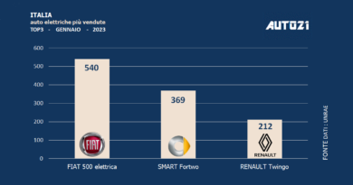 Italia: auto elettriche più vendute - gennaio 2023