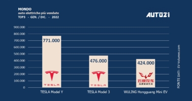 Mondo: auto elettriche più vendute - anno 2022