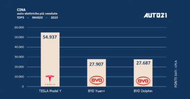 Cina: auto elettriche più vendute - marzo 2023