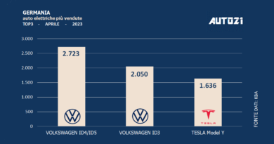 Germania: auto elettriche più vendute - aprile 2023