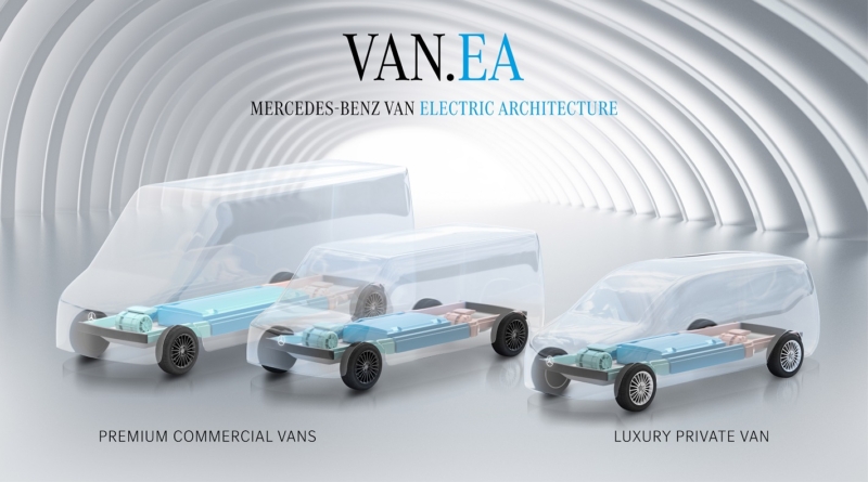 Per i furgoni Mercedes-Benz è in arrivo la Van Electric Architecture