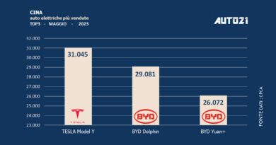 Cina: auto elettriche più vendute - maggio 2023
