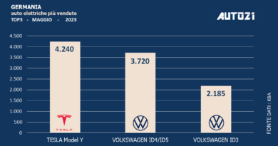Germania: auto elettriche più vendute - maggio 2023