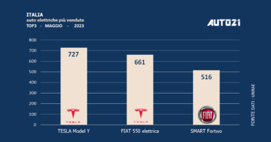 Italia: auto elettriche più vendute - maggio 2023
