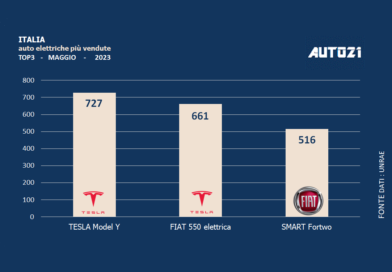 Italia: auto elettriche più vendute - maggio 2023