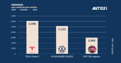 Germania: auto elettriche più vendute - giugno 2023