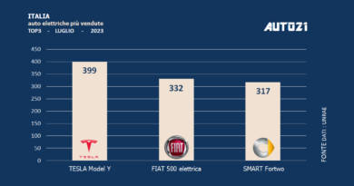 Italia: auto elettriche più vendute - luglio 2023