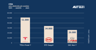 Cina: auto elettriche più vendute - agosto 2023