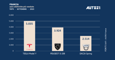 Francia: auto elettriche più vendute - settembre 2023