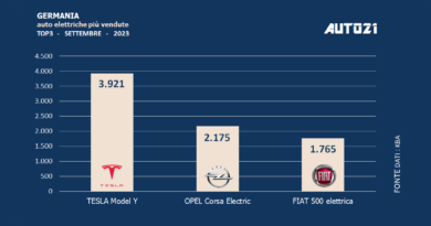 Germania: auto elettriche più vendute - settembre 2023